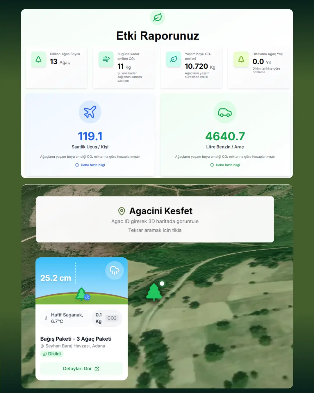 LeafLink Etki Raporu ve Konum Takip